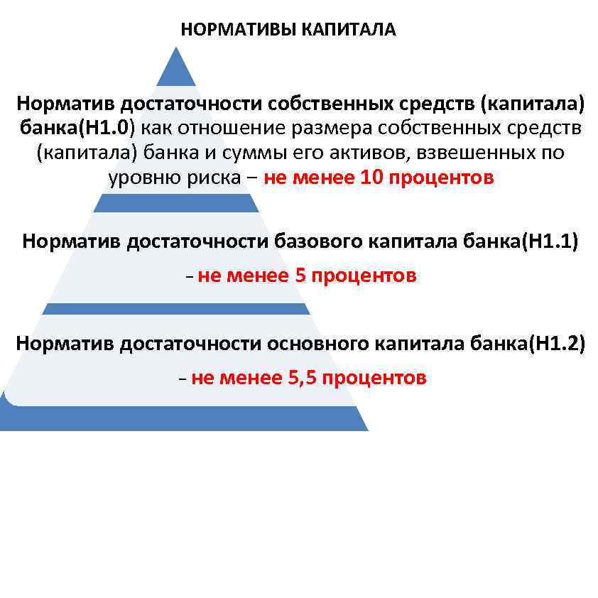 Блок схема расчета показателей достаточности нормативного капитала