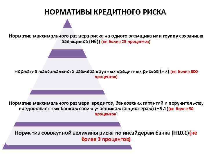Риск н. Норматив кредитного риска банка. Нормативы максимального кредитного риска. Нормативы кредитных рисков - это:. Нормативы кредитного риска установлены в.