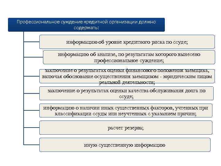 Юридическое лицо должно быть