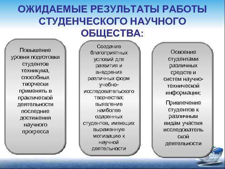 ОЖИДАЕМЫЕ РЕЗУЛЬТАТЫ РАБОТЫ СТУДЕНЧЕСКОГО НАУЧНОГО ОБЩЕСТВА: Повышение уровня подготовки студентов техникума, способных творчески применять