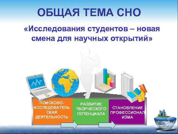 ОБЩАЯ ТЕМА СНО «Исследования студентов – новая смена для научных открытий» ПОИСКОВОИССЛЕДОВАТЕЛЬ СКАЯ ДЕЯТЕЛЬНОСТЬ