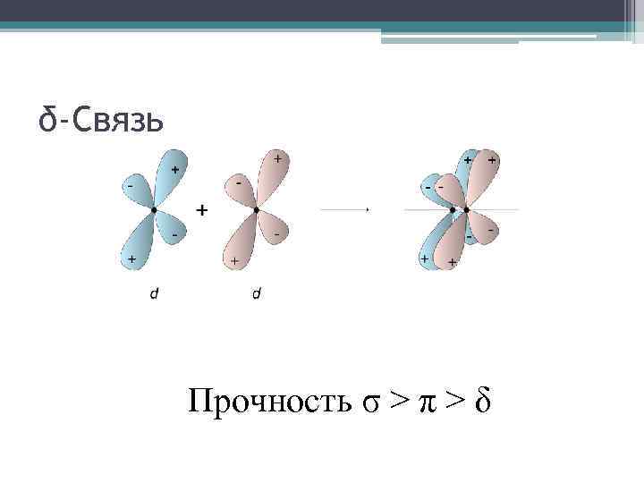 δ-Связь Прочность σ > π > δ 