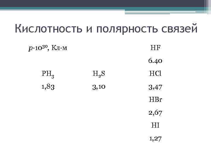 Кислотность и полярность связей p∙ 1030, Кл∙м HF 6. 40 PH 3 H 2