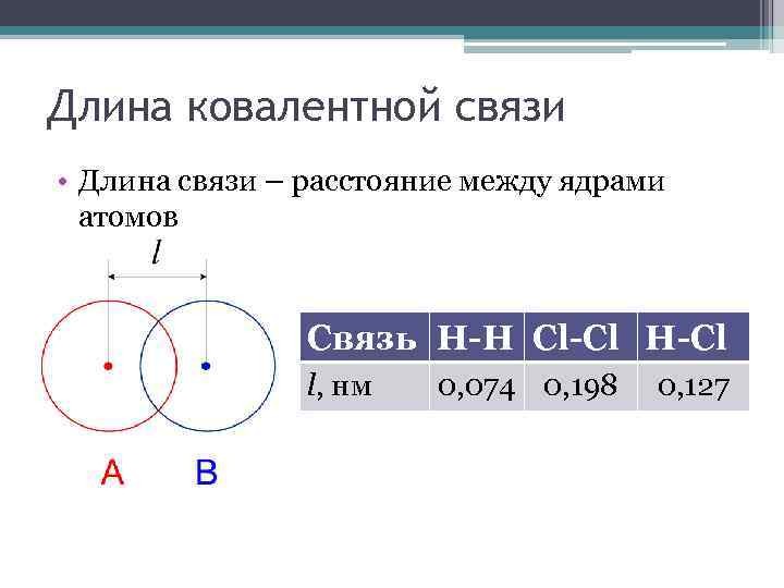 Длина ковалентной связи • Длина связи – расстояние между ядрами атомов Связь H-H Cl-Cl