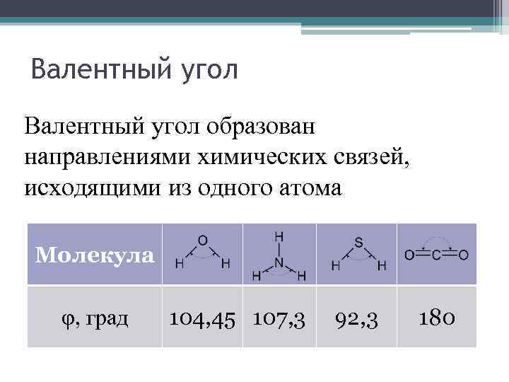 Характеристика связи c c. Валентные углы таблица. Валентный угол. Валентные углы в молекуле. Валентный угол химической связи.