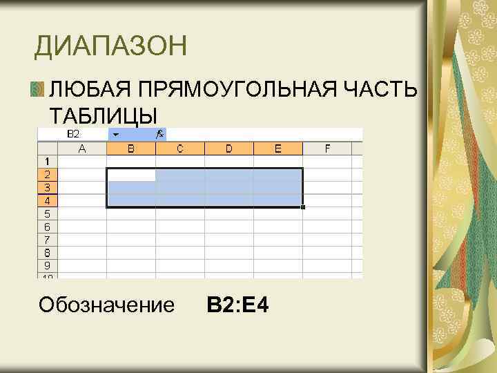 ДИАПАЗОН ЛЮБАЯ ПРЯМОУГОЛЬНАЯ ЧАСТЬ ТАБЛИЦЫ Обозначение B 2: E 4 