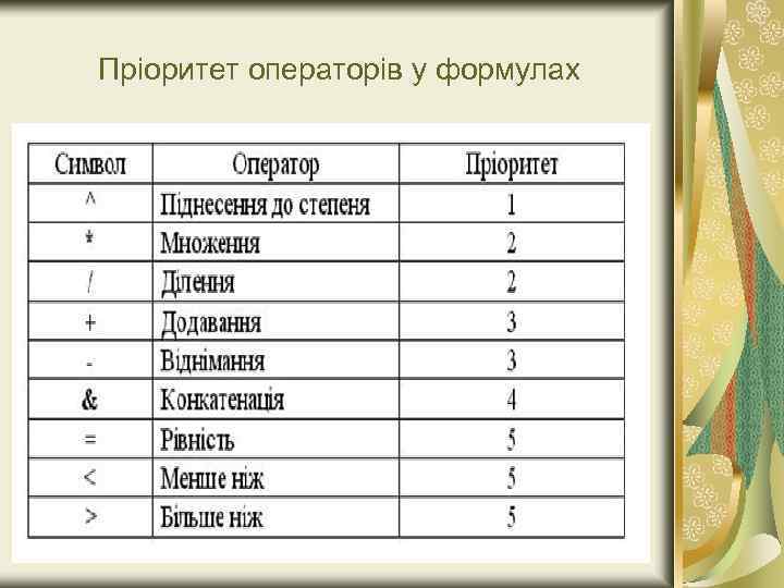 Пріоритет операторів у формулах 