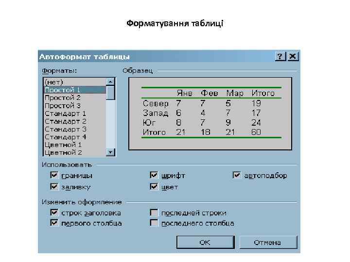Форматування таблиці 