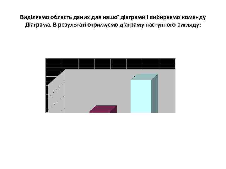 Виділяємо область даних для нашої діаграми і вибираємо команду Діаграма. В результаті отримуємо діаграму