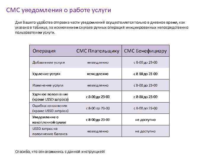 СМС уведомления о работе услуги Для Вашего удобства отправка части уведомлений осуществляется только в