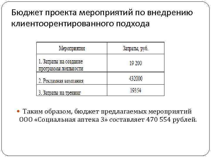 Бюджет проекта мероприятий по внедрению клиентоорентированного подхода Таким образом, бюджет предлагаемых мероприятий ООО «Социальная