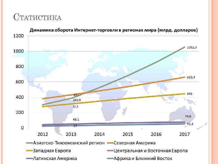 СТАТИСТИКА 