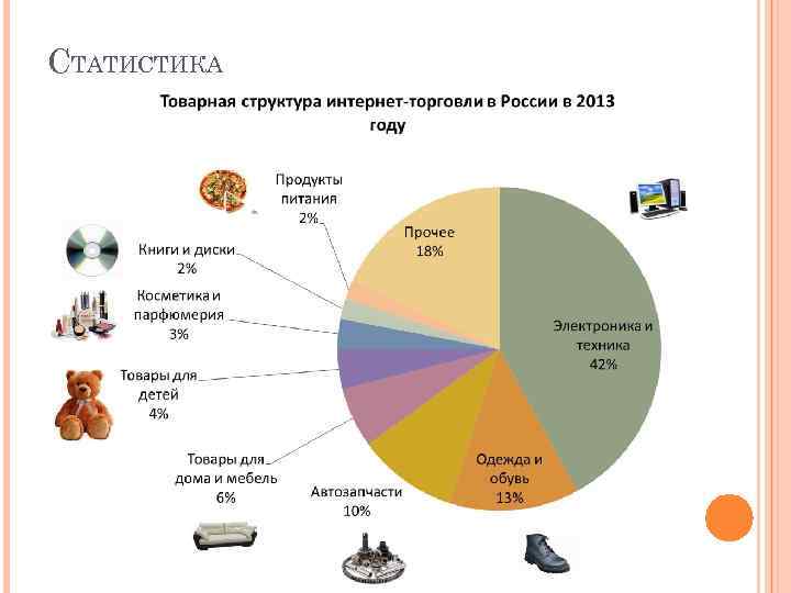 СТАТИСТИКА 