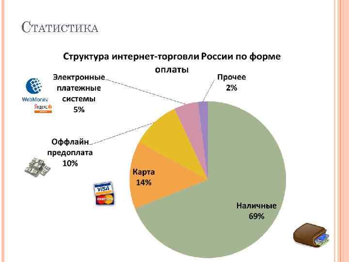 СТАТИСТИКА 