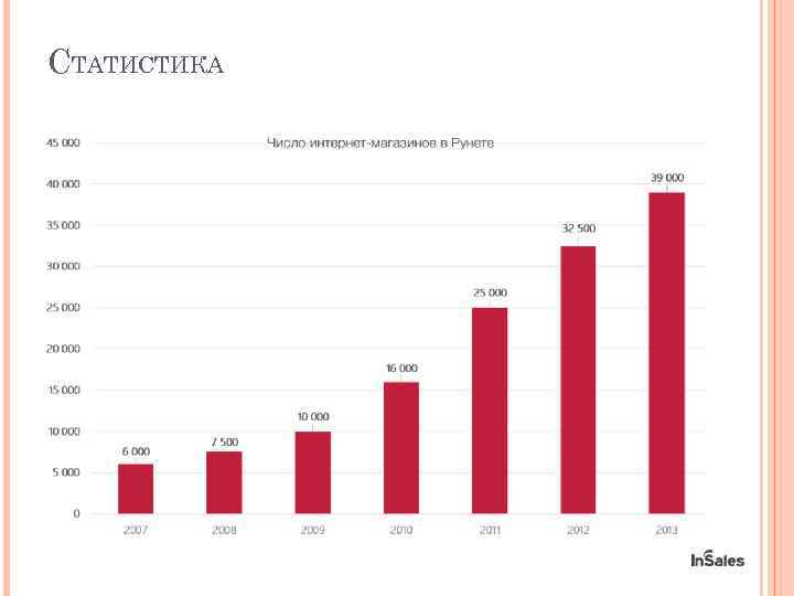 СТАТИСТИКА 