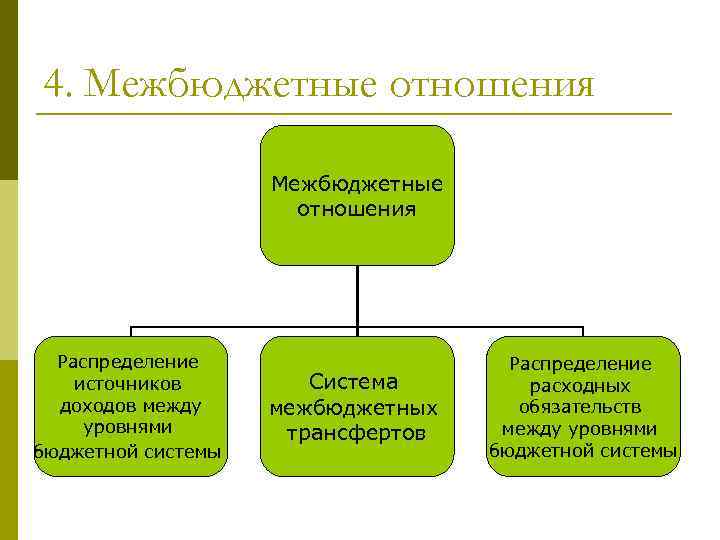 Распределите источники информации по группам