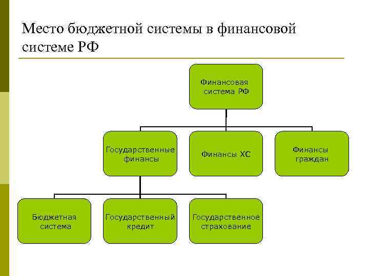 Состав национального финансового совета