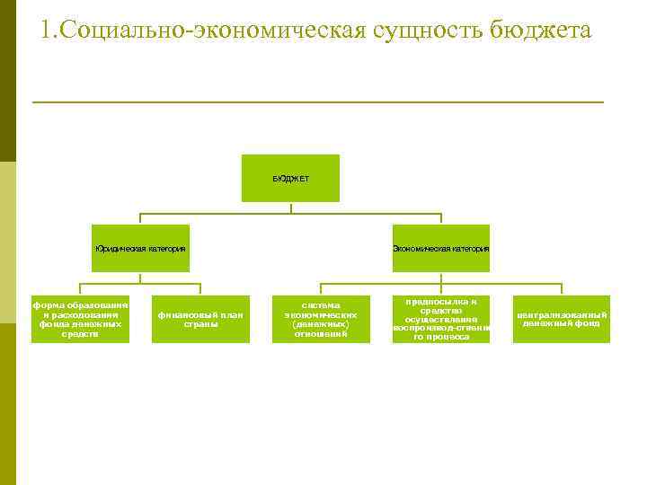 Бюджет государства представляет собой финансовый план