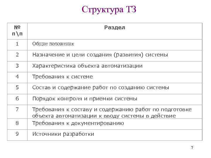 Структура ТЗ № пп Раздел 1 Общие положения 2 Назначение и цели создания (развития)