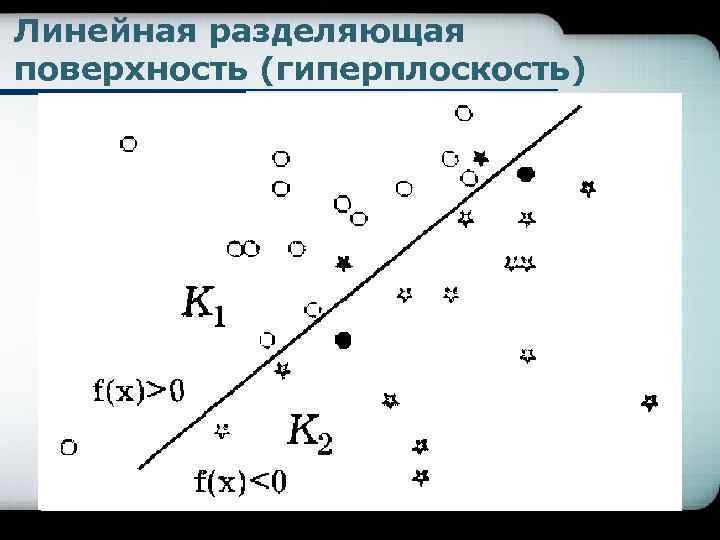 Линейная разделяющая поверхность (гиперплоскость) 