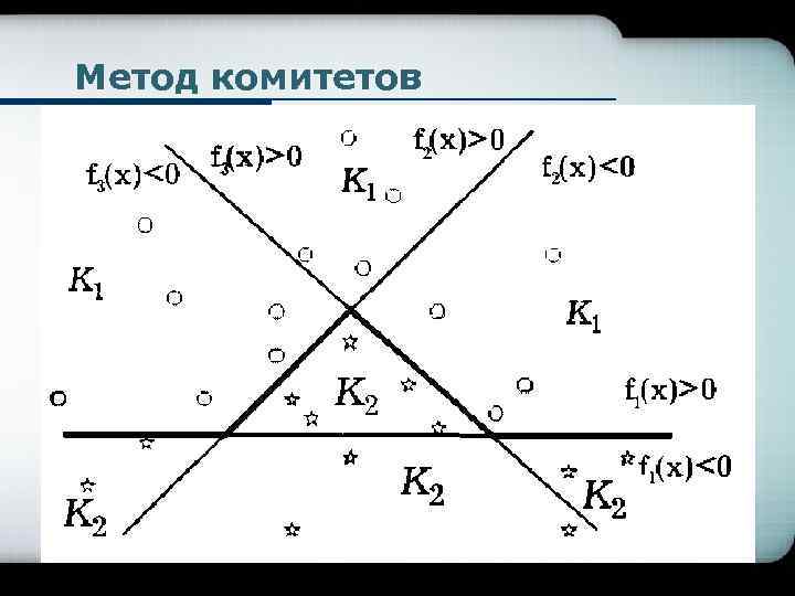 Метод комитетов 