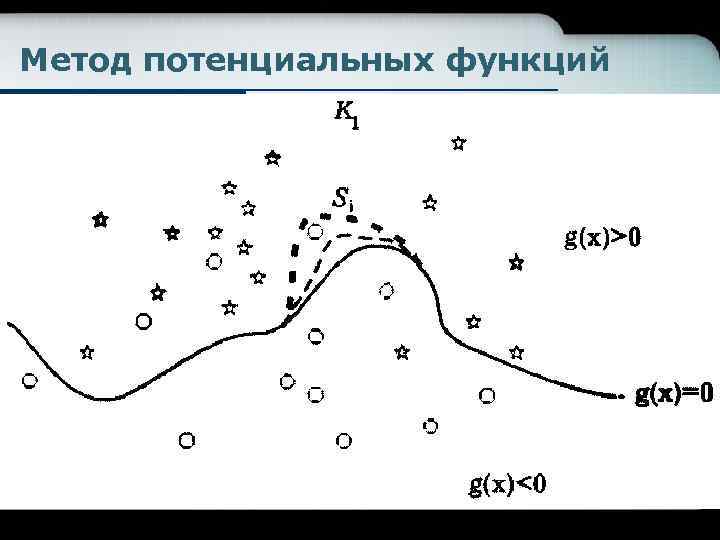 Метод потенциальных функций 
