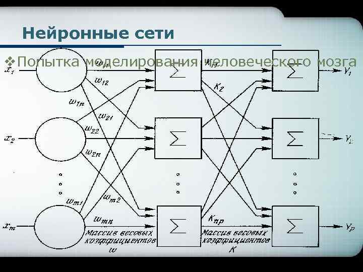Нейронные сети v. Попытка моделирования человеческого мозга 