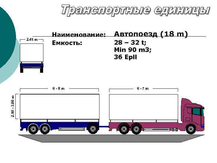 2. 45 m Наименование: Емкость: 2. 50 - 3. 00 m 6 -8 m