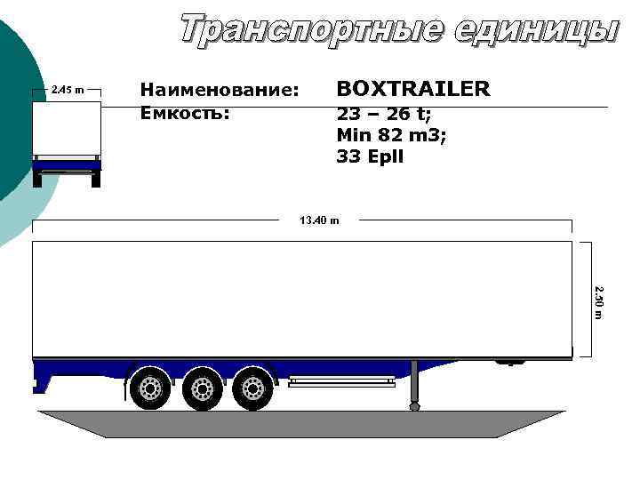 2. 45 m Наименование: Емкость: BOXTRAILER 23 – 26 t; Min 82 m 3;