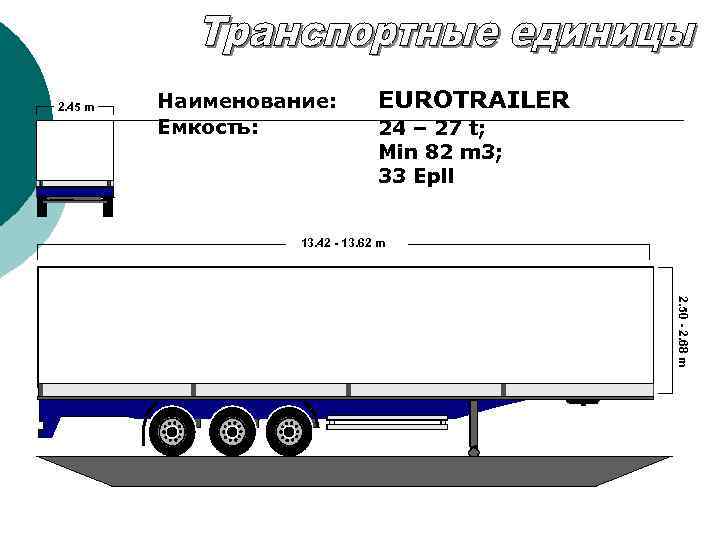 2. 45 m Наименование: Емкость: EUROTRAILER 24 – 27 t; Min 82 m 3;
