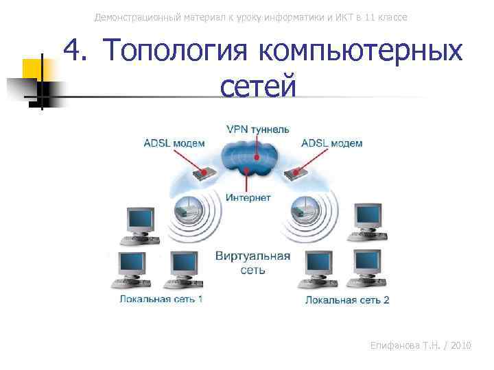 Информатика материалы. Компьютерные сети урок информатики. Функции компьютерных сетей. Классы компьютерных сетей. Компьютерные сети 11 класс.