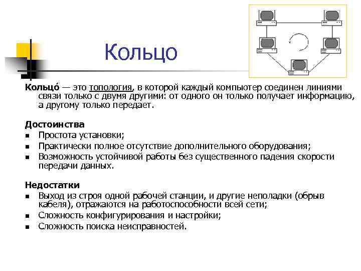 Кольцо — это топология, в которой каждый компьютер соединен линиями связи только с двумя