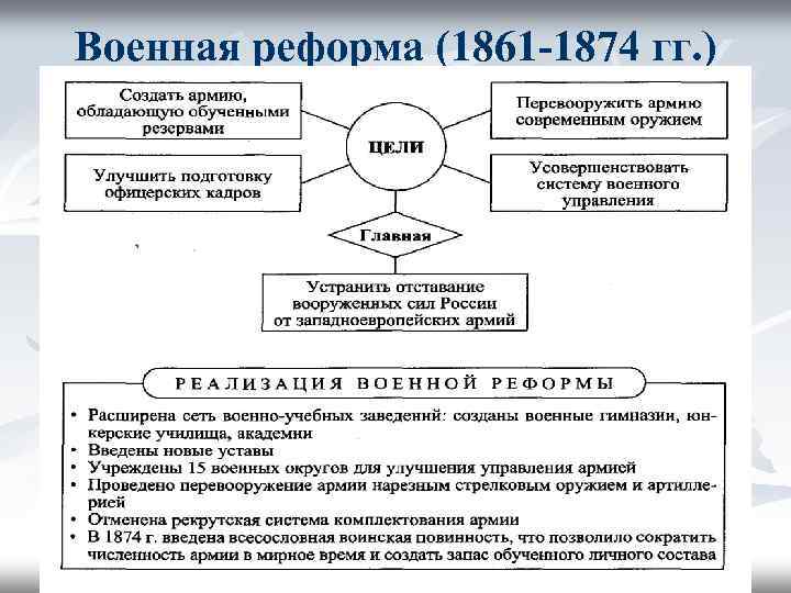 В результате реформы 1861 в россии. Военная реформа 1874 года таблица.