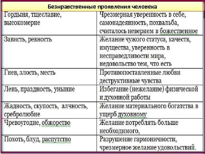 Безнравственные проявления человека 
