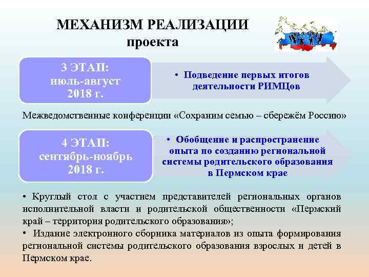 МЕХАНИЗМ РЕАЛИЗАЦИИ проекта 3 ЭТАП: июль-август 2018 г. • Подведение первых итогов деятельности РИМЦов