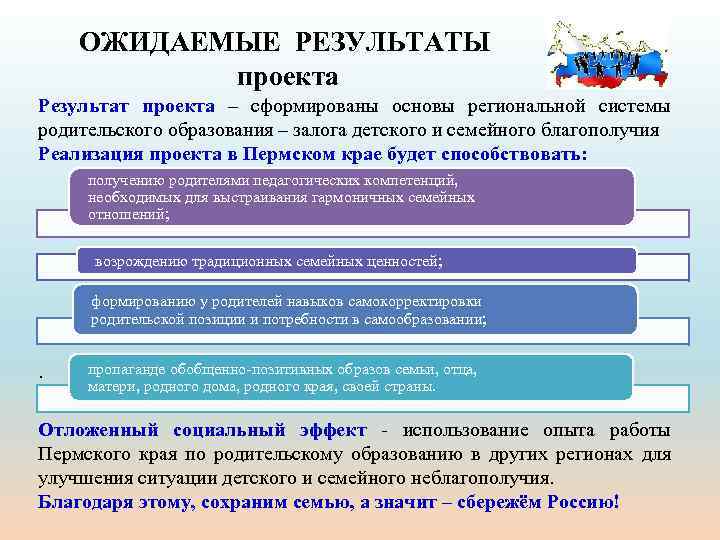 ОЖИДАЕМЫЕ РЕЗУЛЬТАТЫ проекта Результат проекта – сформированы основы региональной системы родительского образования – залога