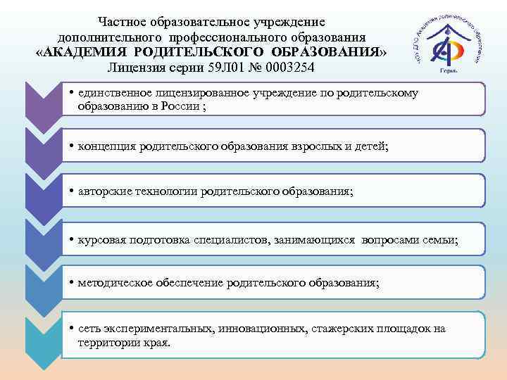 Частное образовательное учреждение дополнительного профессионального образования «АКАДЕМИЯ РОДИТЕЛЬСКОГО ОБРАЗОВАНИЯ» Лицензия серии 59 Л 01