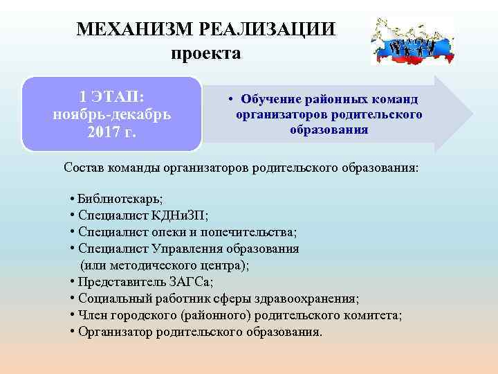 МЕХАНИЗМ РЕАЛИЗАЦИИ проекта 1 ЭТАП: ноябрь-декабрь 2017 г. • Обучение районных команд организаторов родительского