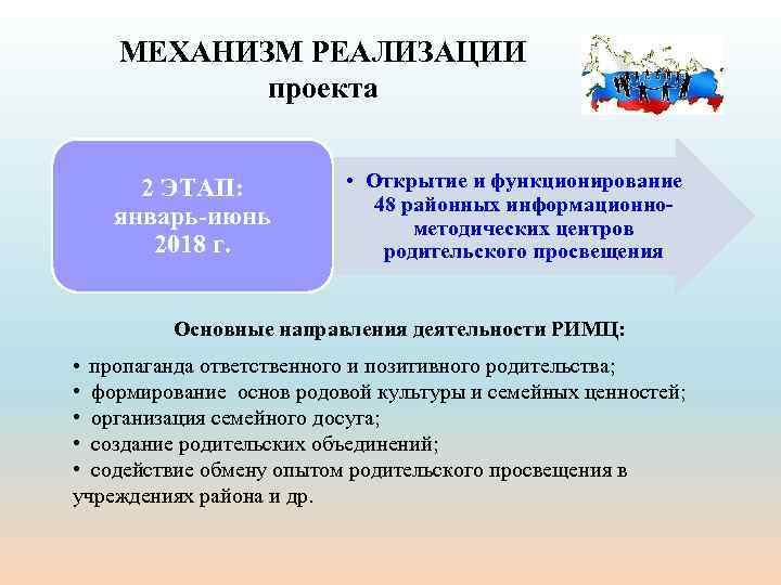 МЕХАНИЗМ РЕАЛИЗАЦИИ проекта 2 ЭТАП: январь-июнь 2018 г. • Открытие и функционирование 48 районных