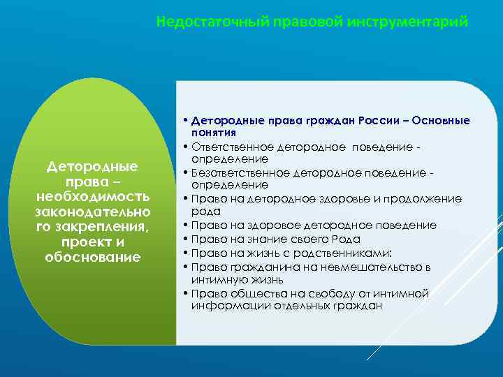 Недостаточный правовой инструментарий Детородные права – необходимость законодательно го закрепления, проект и обоснование •