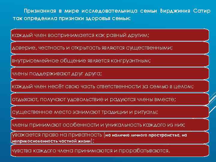 Признанная в мире исследовательница семьи Вирджиния Сатир так определила признаки здоровья семьи: каждый член