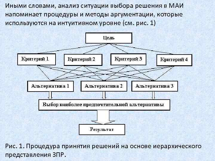 Иными словами, анализ ситуации выбора решения в МАИ напоминает процедуры и методы аргументации, которые