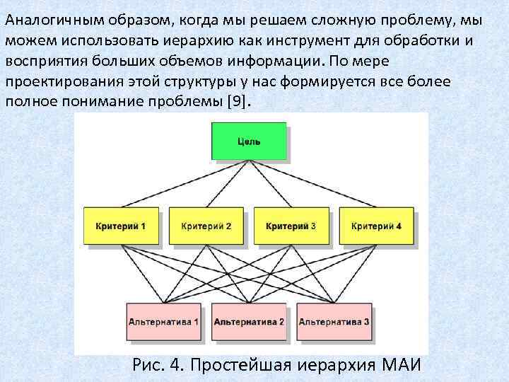Аналогичным образом, когда мы решаем сложную проблему, мы можем использовать иерархию как инструмент для