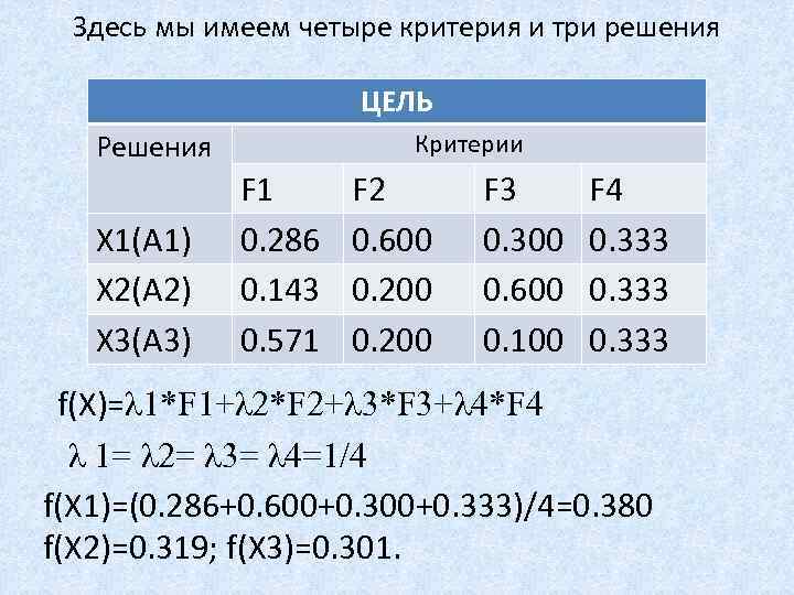 Здесь мы имеем четыре критерия и три решения ЦЕЛЬ Решения X 1(A 1) X