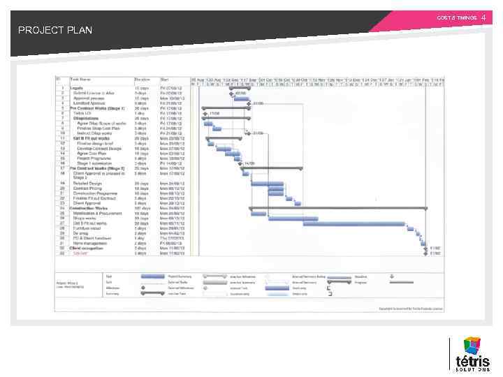 COST & TIMINGS PROJECT PLAN 4 