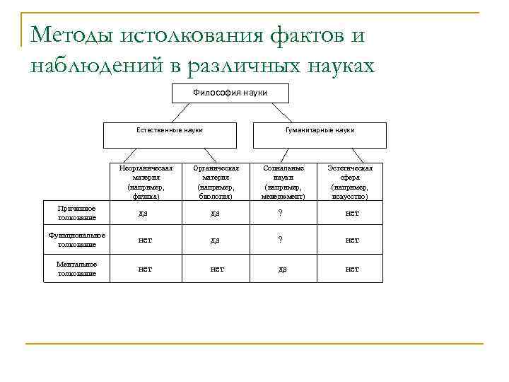 Методы истолкования фактов и наблюдений в различных науках Философия науки Естественные науки Неорганическая материя