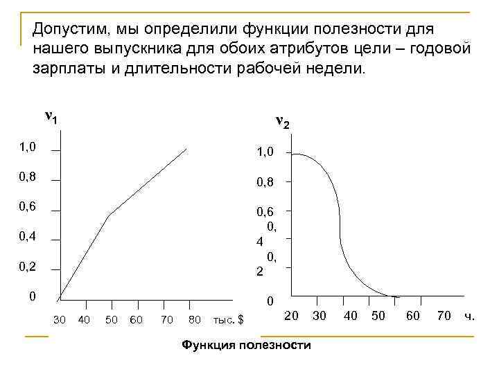 Допустим, мы определили функции полезности для нашего выпускника для обоих атрибутов цели – годовой