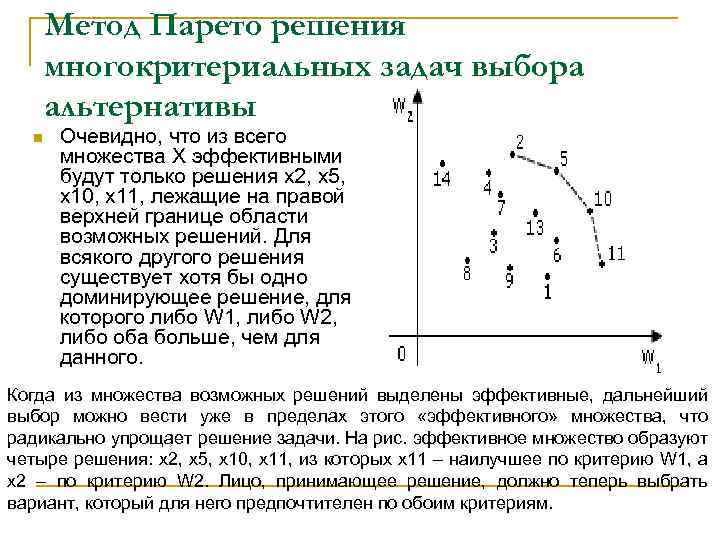 Метод Парето решения многокритериальных задач выбора альтернативы n Очевидно, что из всего множества X