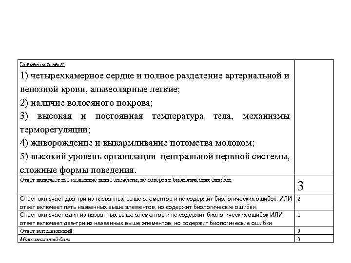 Элементы ответа: 1) четырехкамерное сердце и полное разделение артериальной и венозной крови, альвеолярные легкие;