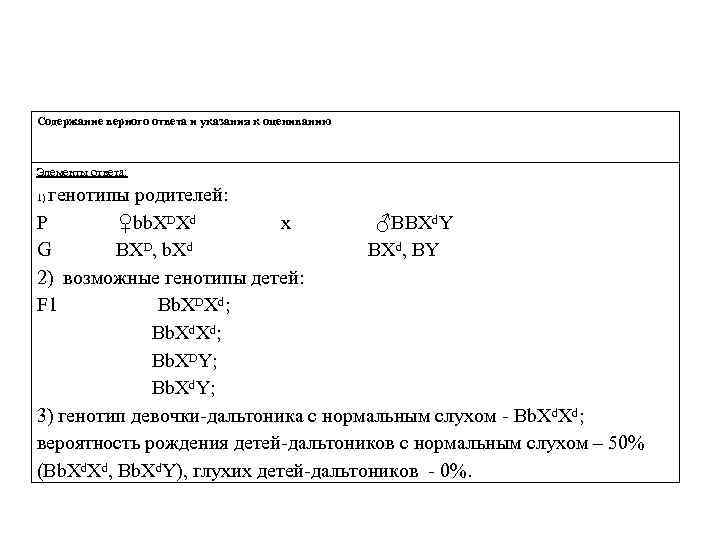 Содержание верного ответа и указания к оцениванию Элементы ответа: генотипы родителей: Р ♀bb. XᴰXᵈ